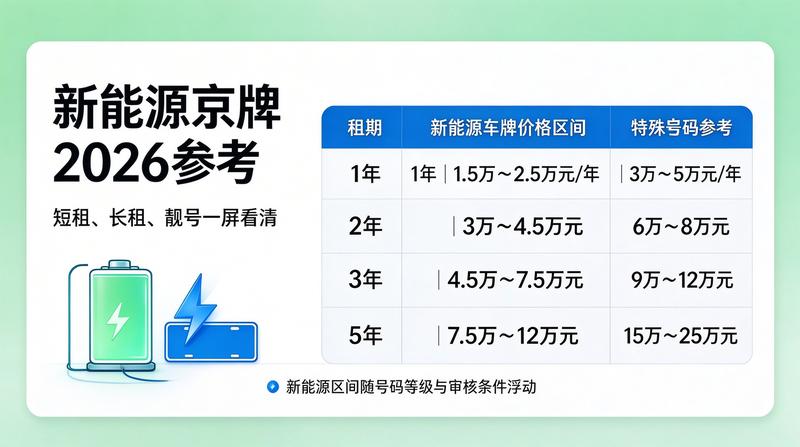 车辆上牌服务